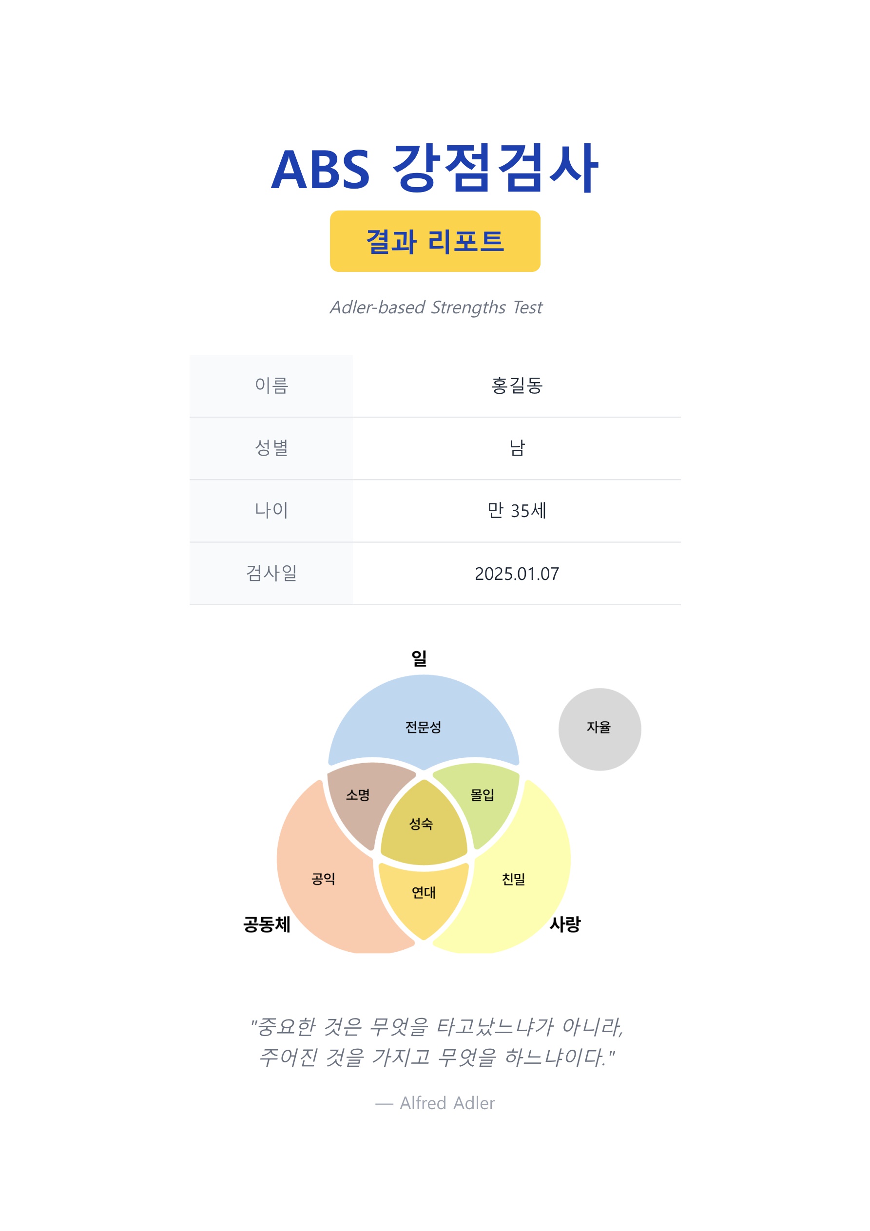 아들러 심리학 기반 ABS 강점검사 샘플 결과보고서